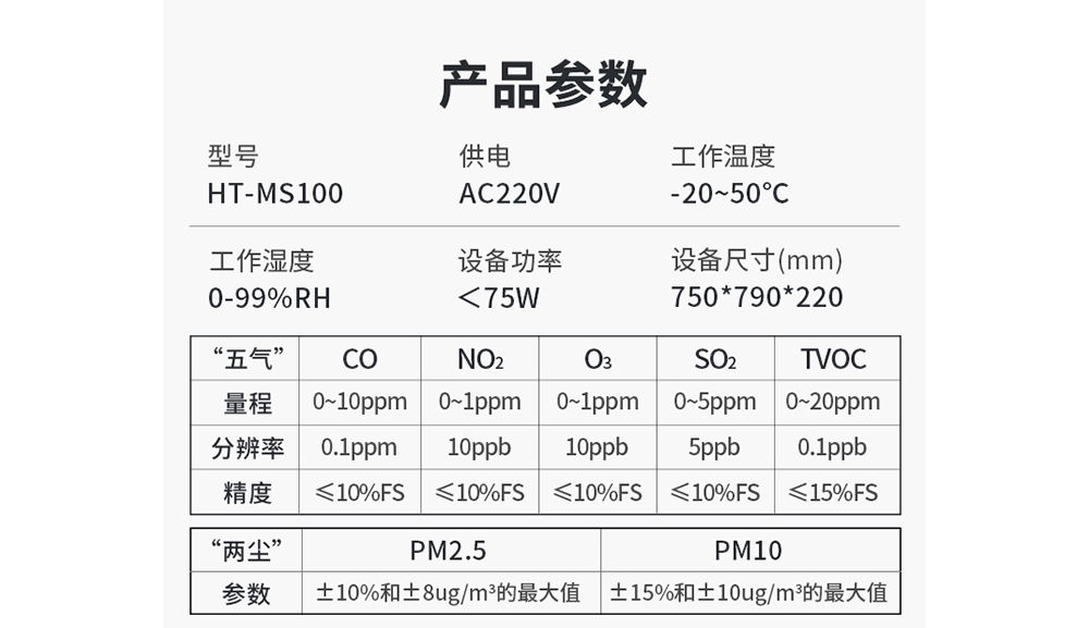 微型環境監測站詳情頁_03.jpg